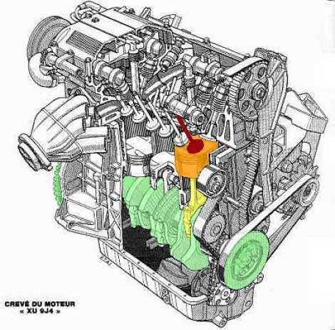 Le fonctionnement d'un moteur diesel